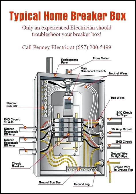 home electrical panel box assigned wires|how to wire a panel box.